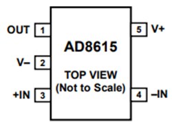 Analog Devices Inc. AD8615 Precision Amplifiers